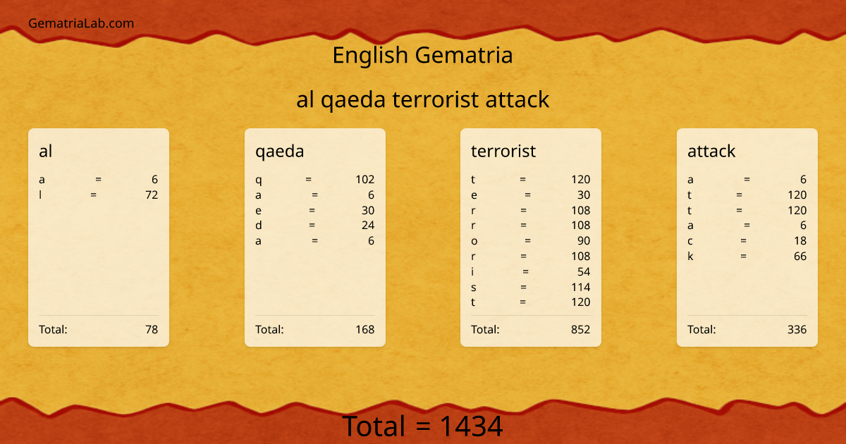 al qaeda terrorist attack in english Gematria